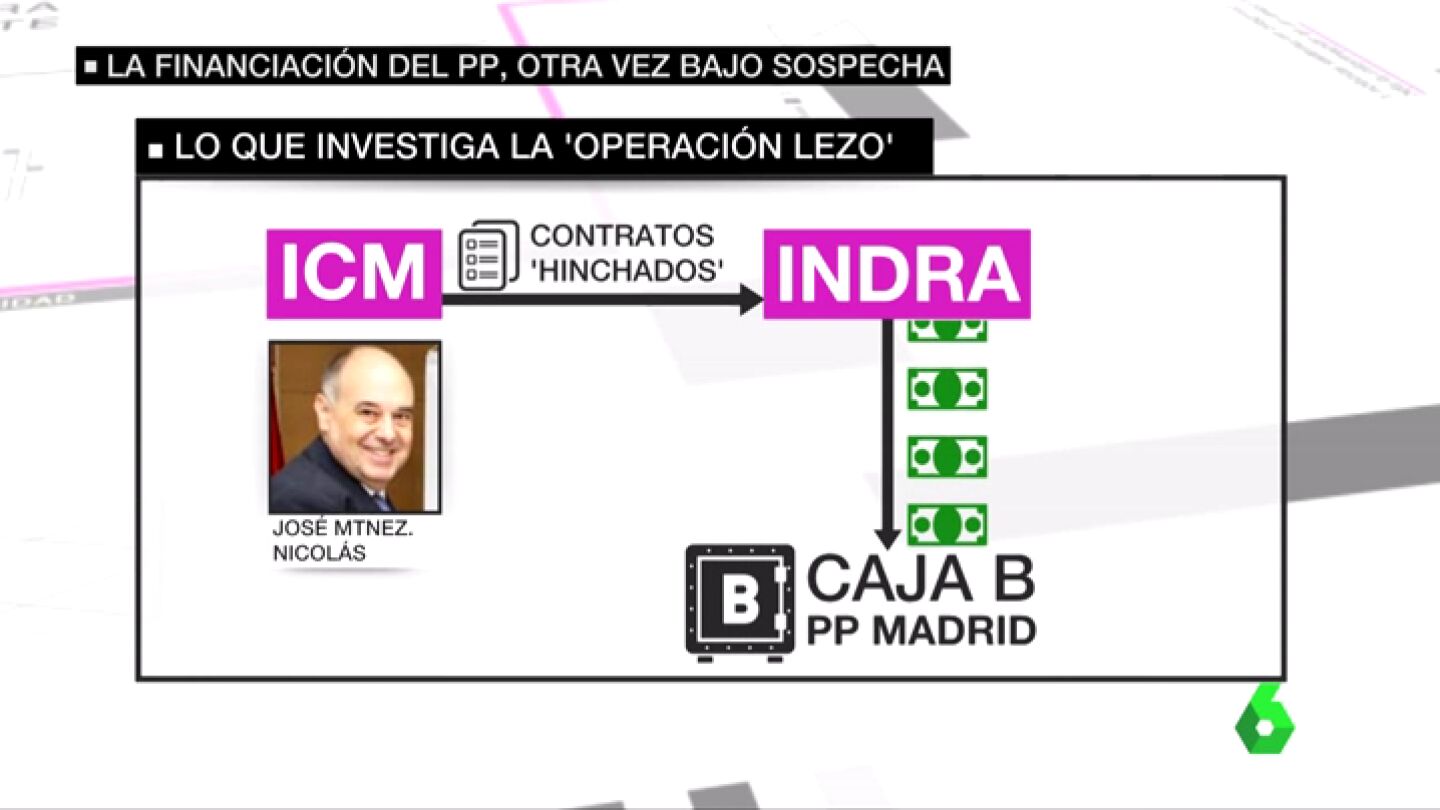 Lo que investiga la Operaci&oacute;n Lezo