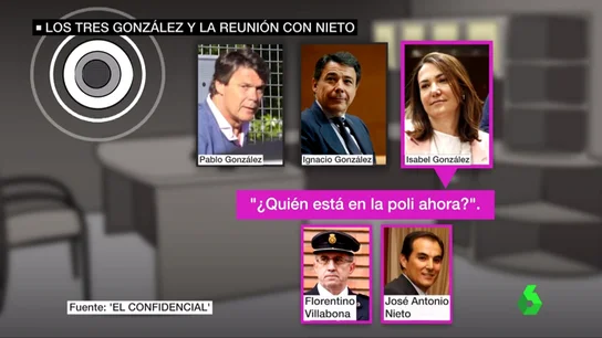 Sale a la luz cómo fue la reunión familiar de los tres González para intentar torpedear la Operación Lezo Sale a la luz cómo fue la reunión familiar de los tres González para intentar torpedear la Operación Lezo