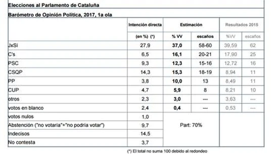 Berómetro del CEO Berómetro del CEO