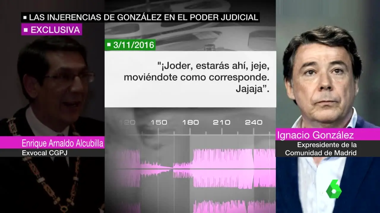 Escuchas a Ignacio González