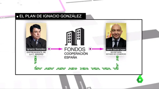 El plan de Ignacio Gonzélez en Egipto El plan de Ignacio Gonzélez en Egipto