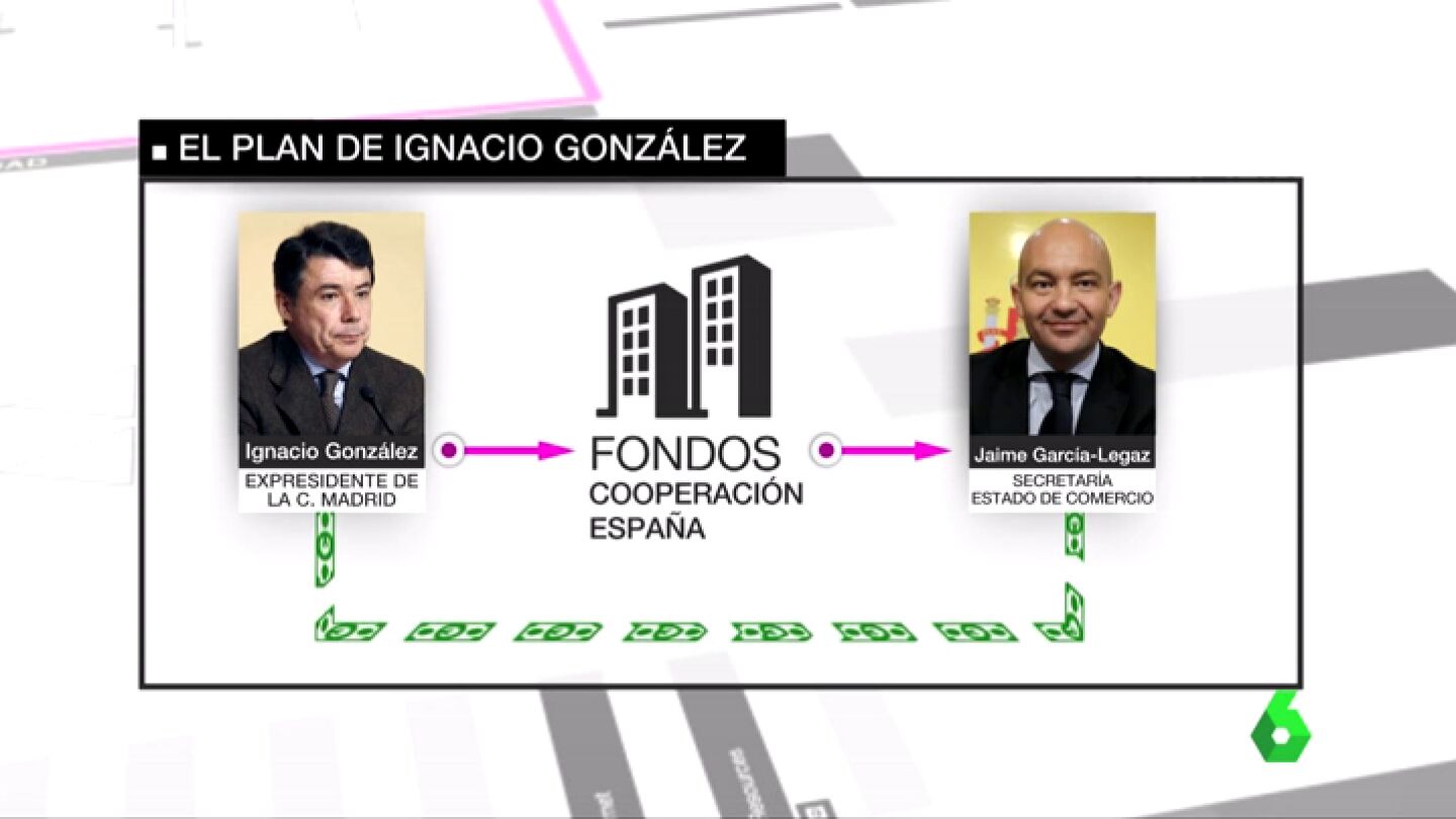 El plan de Ignacio Gonz&eacute;lez en Egipto