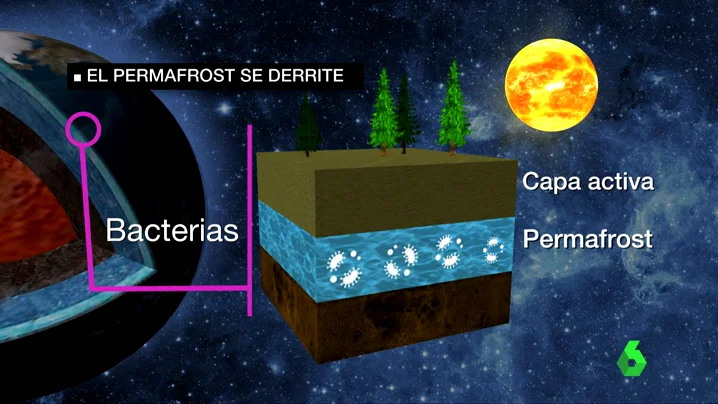 Los virus y bacterias congelados bajo el hielo de Siberia o Canadá podrían quedar libres por el calentamiento global