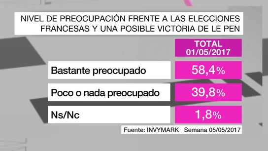 Barómetro laSexta Barómetro laSexta