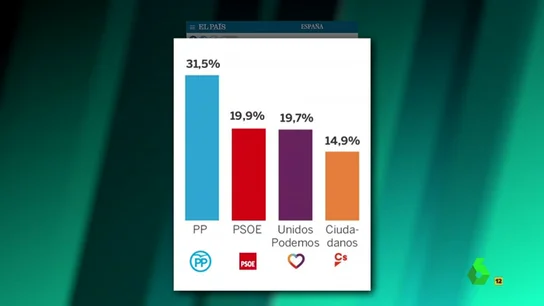 Frame 28.068054 de: resultados Frame 28.068054 de: resultados