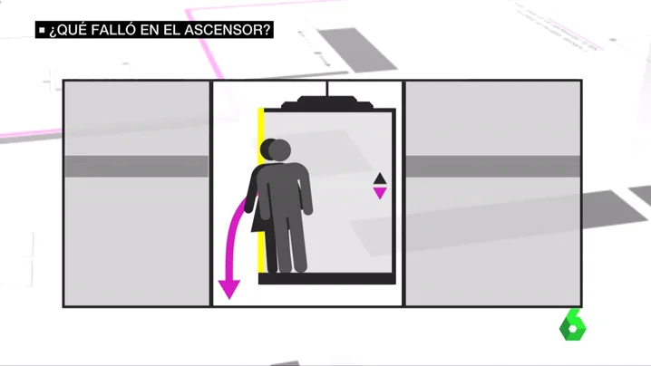 Recreación del ascensor que falló en Madrid