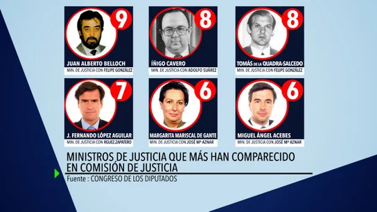 Ministros de Justicia que más han comparecido en Comisión de Justicia. Ministros de Justicia que más han comparecido en Comisión de Justicia.