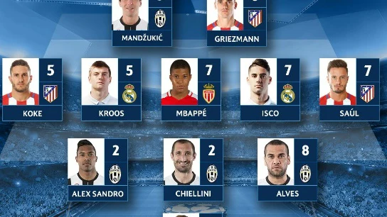 Equipo de la semana de la Champions League Equipo de la semana de la Champions League