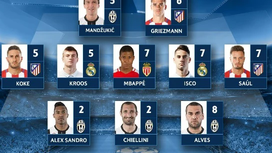 Equipo de la semana de la Champions League