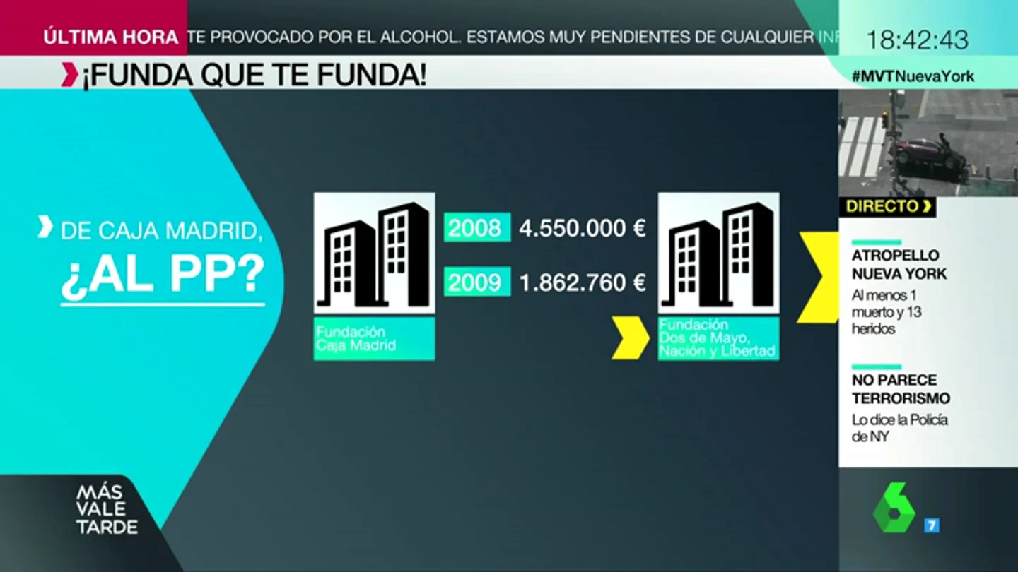 Fundación 2 de mayo Fundación 2 de mayo
