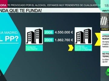 Fundación 2 de mayo Fundación 2 de mayo