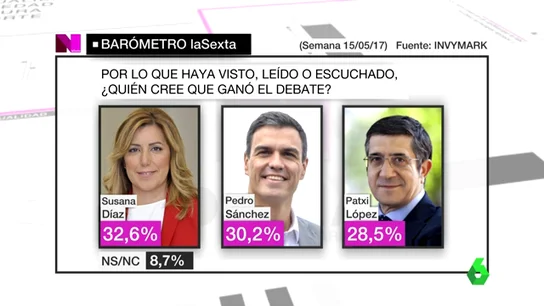 Debate PSOE Debate PSOE