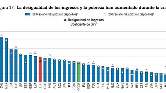 Coeficiente de Gini Coeficiente de Gini