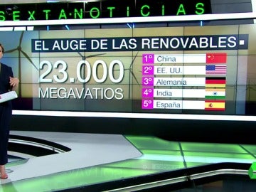 El auge de las renovables en España El auge de las renovables en España