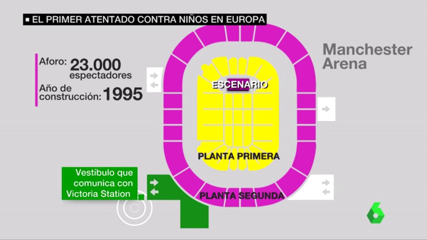 Plano del Manchester Arena
