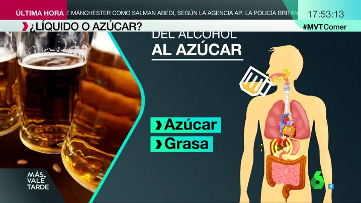 Consumo de alcohol