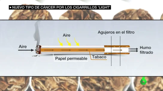 Frame 14.776096 de: tabaco light Frame 14.776096 de: tabaco light