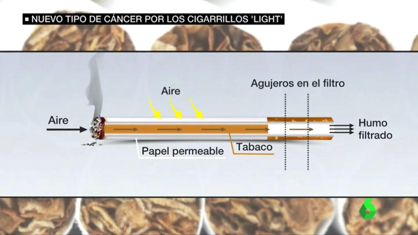 Frame 14.776096 de: tabaco light Frame 14.776096 de: tabaco light