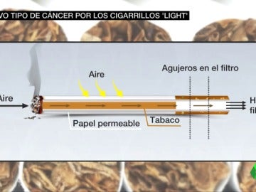 Frame 14.776096 de: tabaco light Frame 14.776096 de: tabaco light