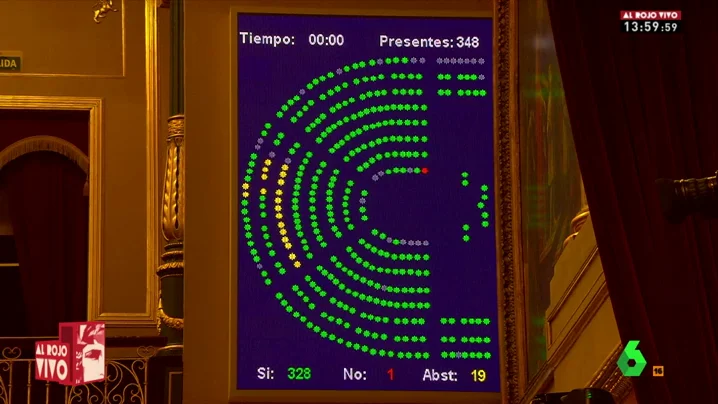 Frame 54.142893 de: Rajoy se lía en el Congreso y vota en contra de una enmienda pactada con Pedro Quevedo Frame 54.142893 de: Rajoy se lía en el Congreso y vota en contra de una enmienda pactada con Pedro Quevedo