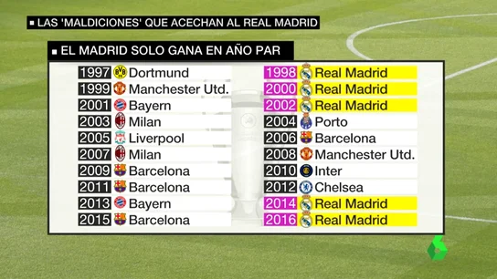 Frame 25.720285 de: Las 'maldiciones' del Madrid para ganar la Duodécima: la camiseta morada, el año impar... Frame 25.720285 de: Las 'maldiciones' del Madrid para ganar la Duodécima: la camiseta morada, el año impar...