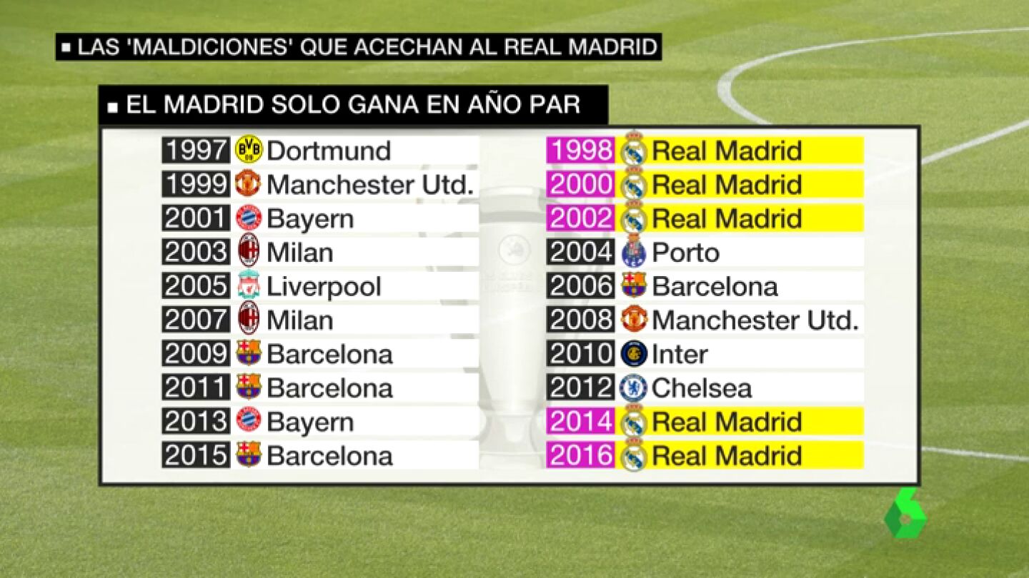 Frame 25.720285 de: Las 'maldiciones' del Madrid para ganar la Duod&eacute;cima: la camiseta morada, el a&ntilde;o impar...