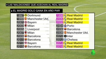 Frame 25.720285 de: Las 'maldiciones' del Madrid para ganar la Duodécima: la camiseta morada, el año impar...