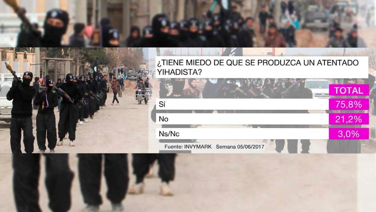 Bar&oacute;metro yihadista
