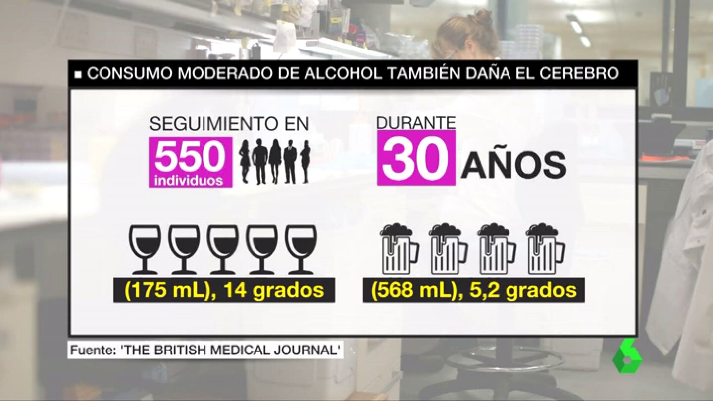 El Consumo moderado de alcohol tambi&eacute;n da&ntilde;a el cerebro