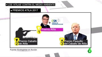 Premios Atila 2017 de Ecologistas en Acción