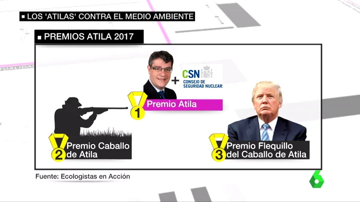 Premios Atila 2017 de Ecologistas en Acción