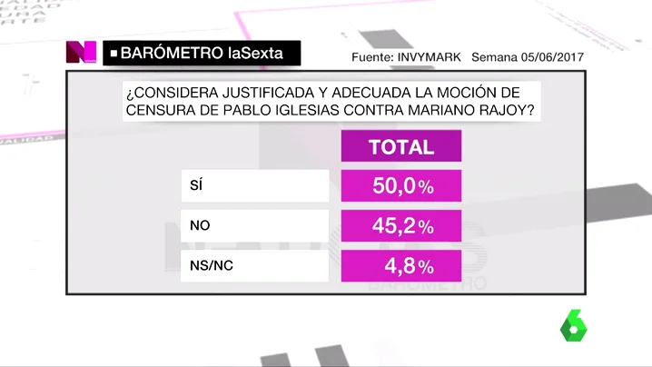 Barómetro de laSexta Barómetro de laSexta
