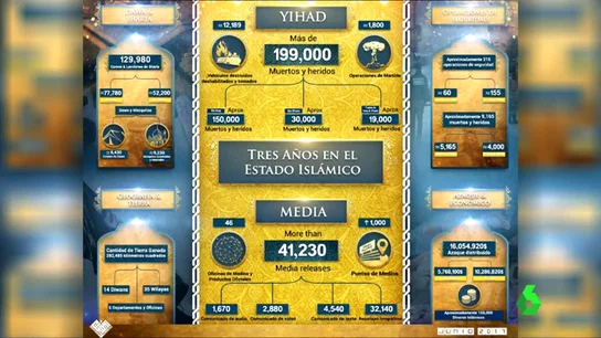 Frame 0.771622 de: balance isis Frame 0.771622 de: balance isis