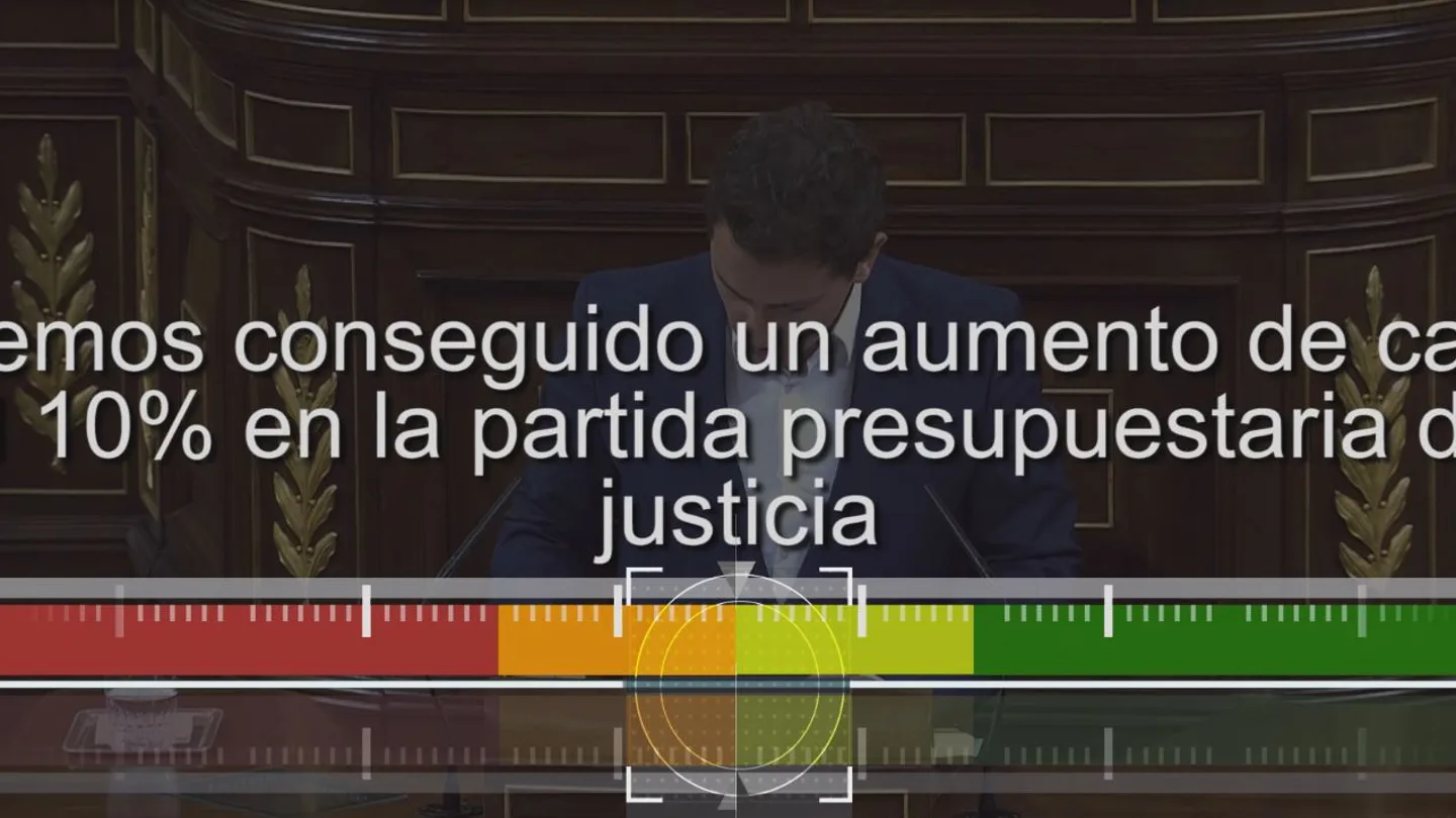 Albert Rivera Albert Rivera