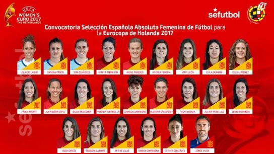 Lista de convocadas para la Eurocopa 2017