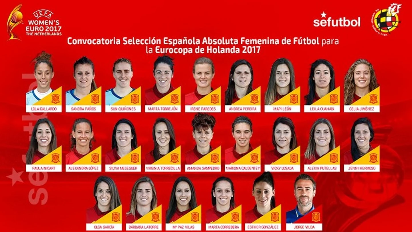 Lista de convocadas para la Eurocopa 2017 Lista de convocadas para la Eurocopa 2017