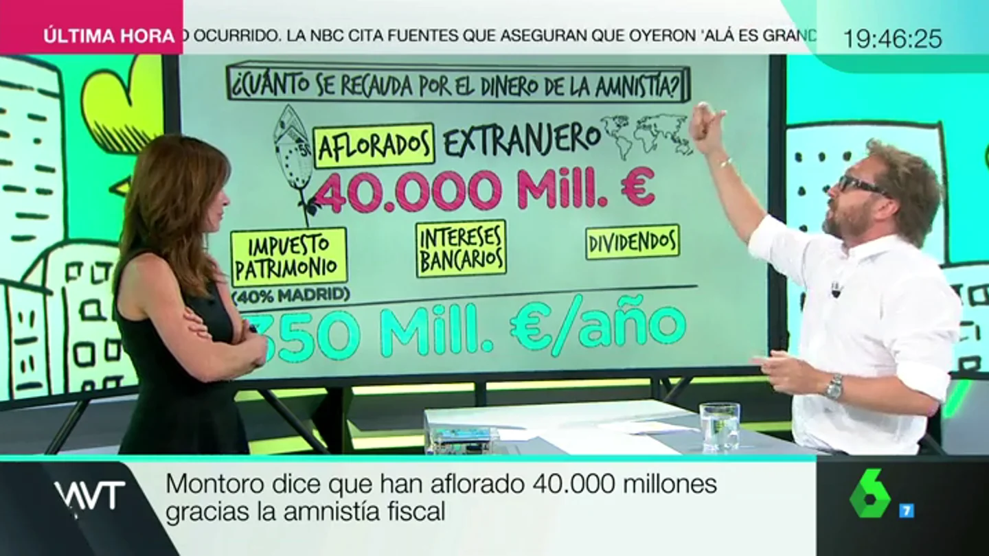 amnistia fiscal amnistia fiscal