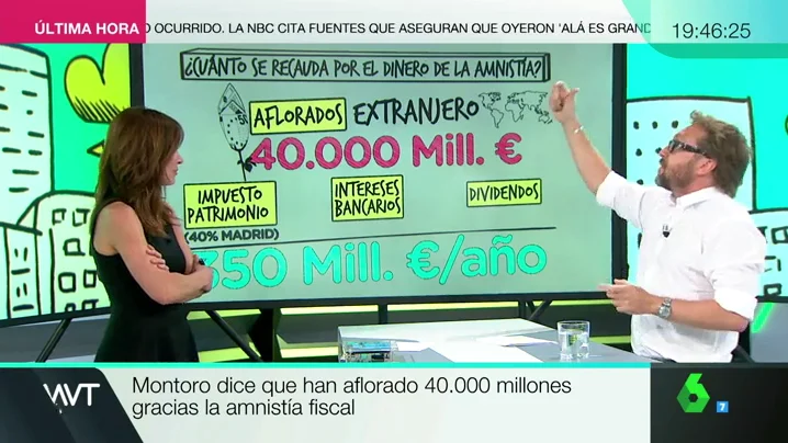 amnistia fiscal