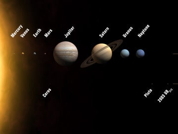 Planetas y planetas enanos del sistema solar