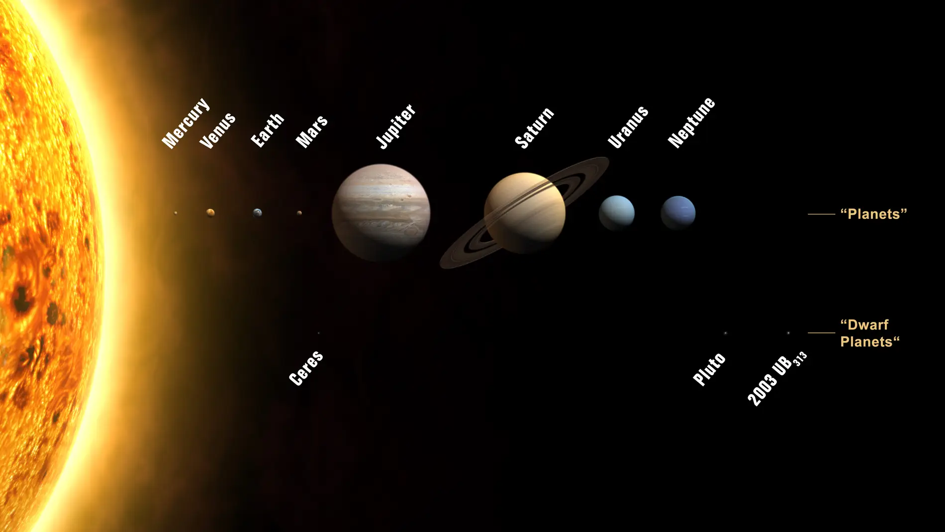 Planetas y planetas enanos del sistema solar