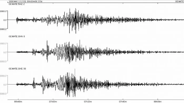 Medición de seísmos Un sismo de magnitud 6,9 en la escala de Richter sacude Guatemala