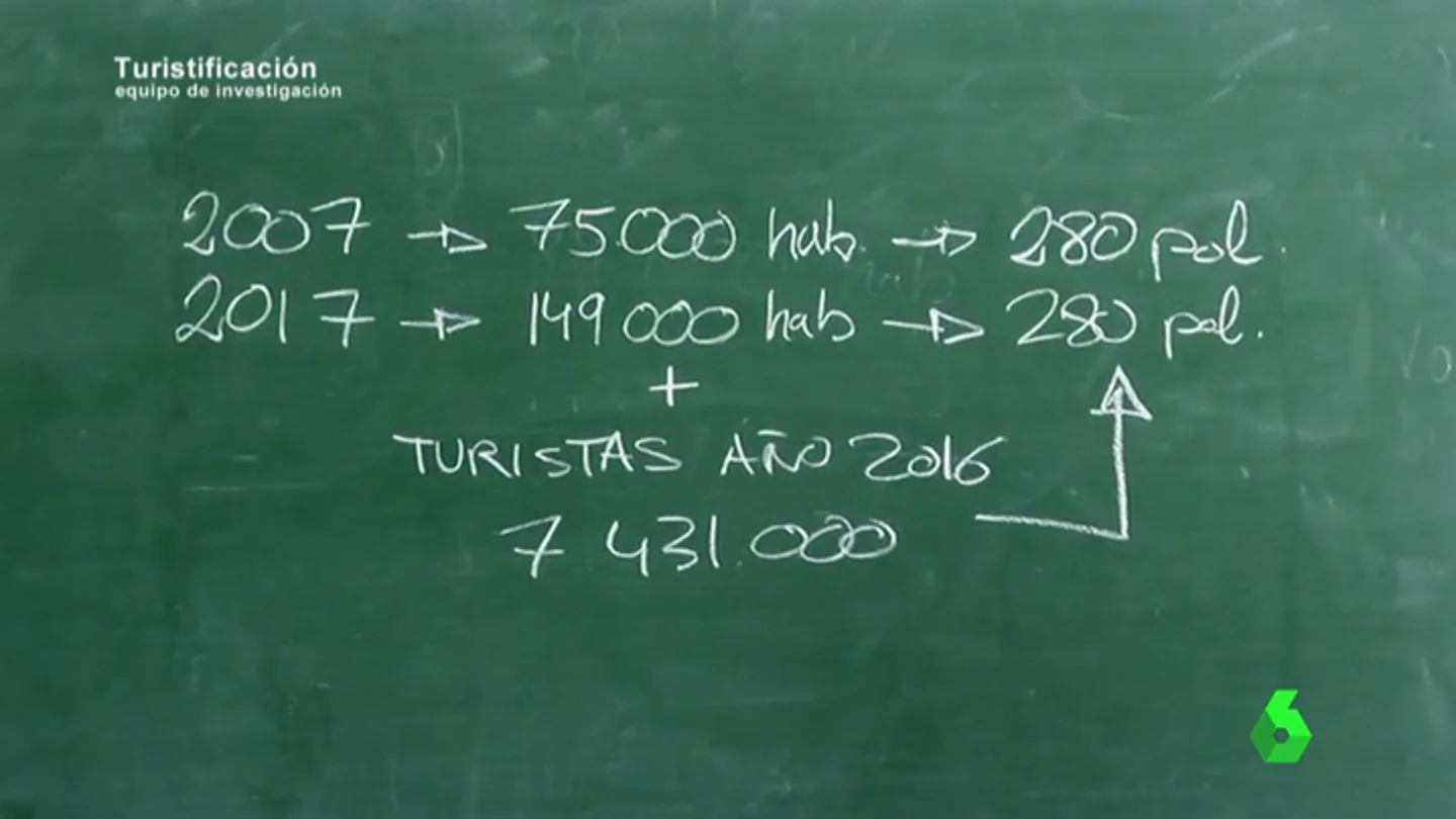 funcionarios funcionarios