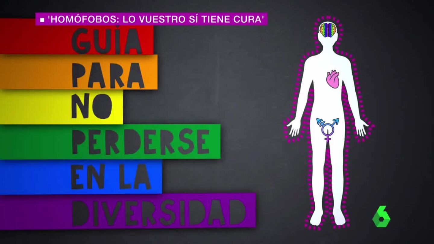 Gu&iacute;a para no perderse en la diversidad