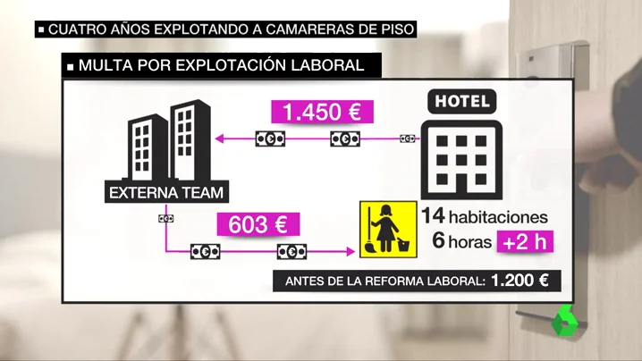 La explotación laboral a las camareras de piso