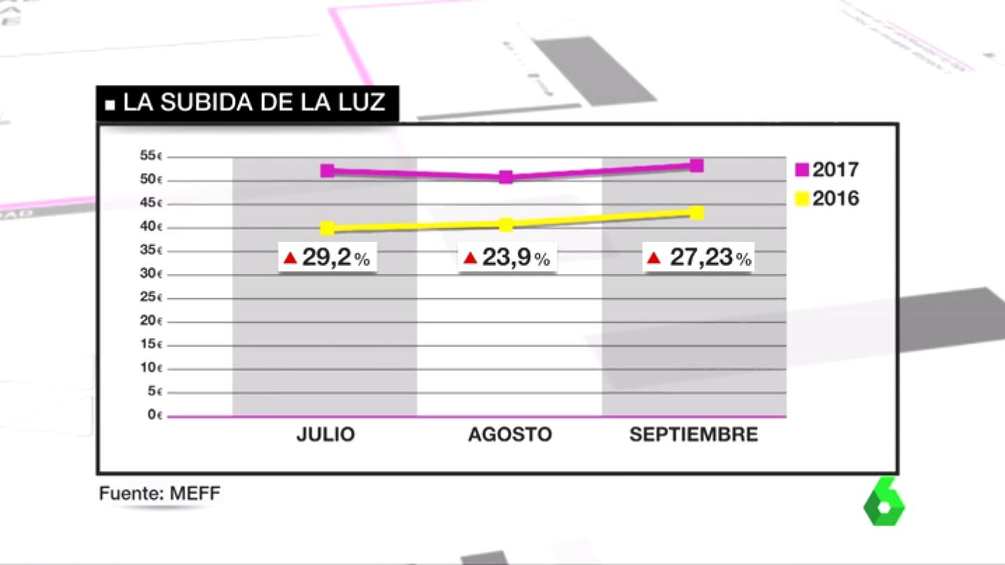 &iquest;La ola de calor hace que uses m&aacute;s el aire acondicionado? 