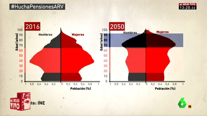 PENSIONES