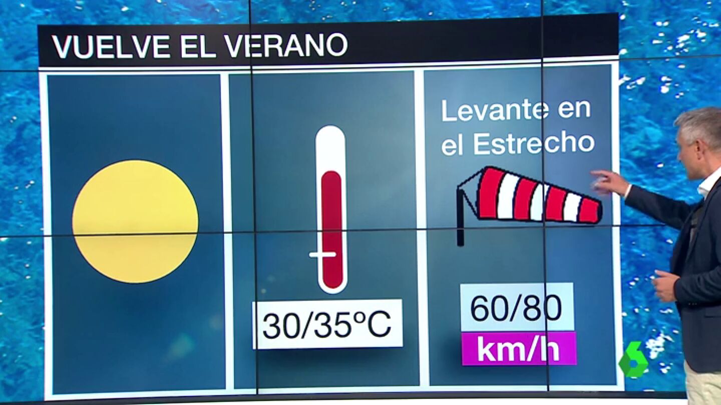 Vuelve el verano