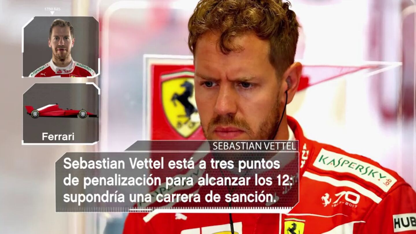 Todas las estad&iacute;sticas del Gran Premio de Austria 2017 de F&oacute;rmula 1
