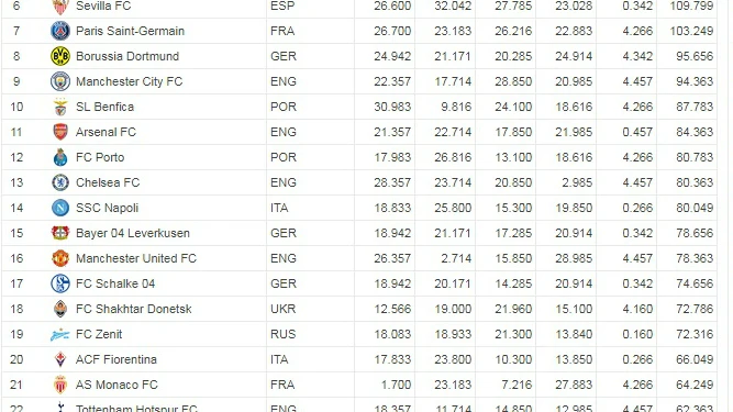 Ranking UEFA Ranking UEFA