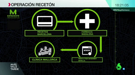 operacion receton operacion receton